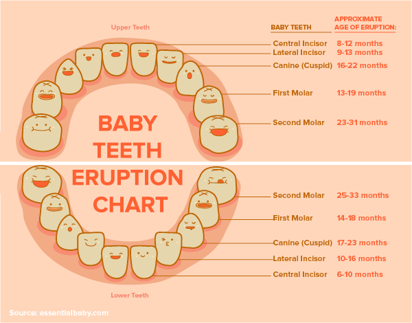 children-dental-month-tulsa-dentist