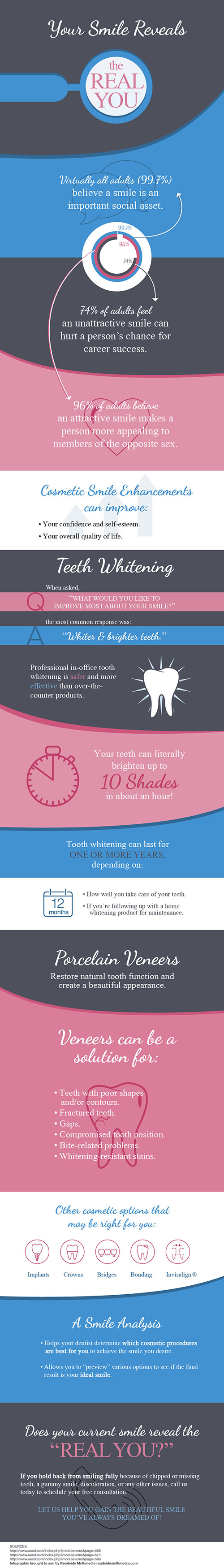 Social Infographic on Cosmetic dentistry enhancements